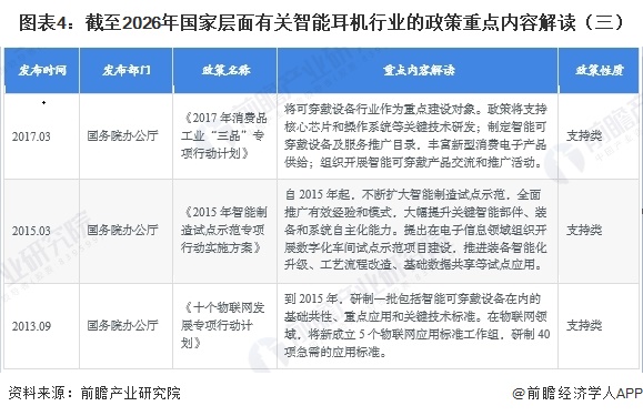 图表4:截至2026年国家层面有关智能耳机行业的政策重点内容解读(三)