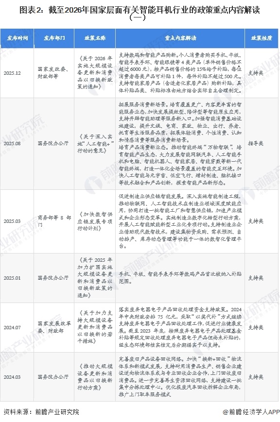 图表2:截至2026年国家层面有关智能耳机行业的政策重点内容解读(一)