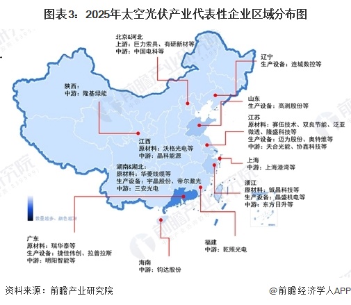 图表3:2025年太空光伏产业代表性企业区域分布图