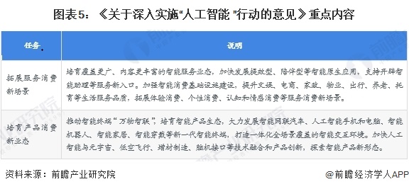 图表5:《关于深入实施“人工智能+”行动的意见》重点内容
