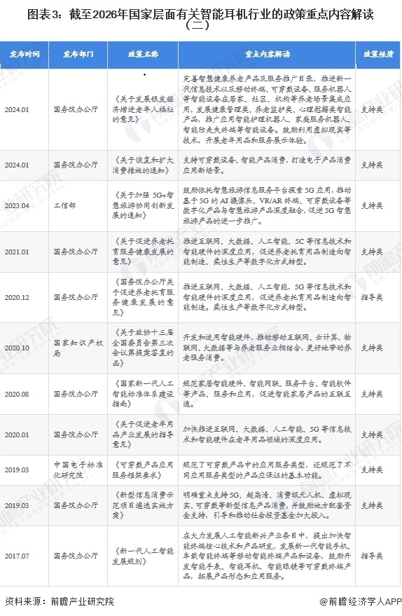 图表3:截至2026年国家层面有关智能耳机行业的政策重点内容解读(二)
