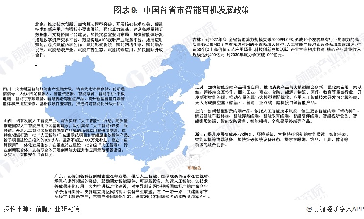 图表9:中国各省市智能耳机发展政策