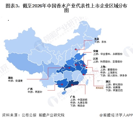 图表3：截至2026年中国香水产业代表性上市企业区域分布图