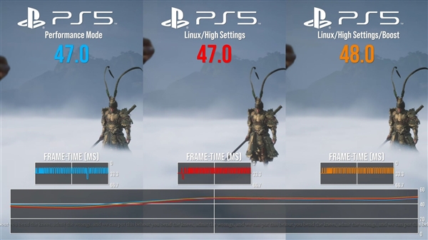 PS5跑Linux玩Steam游戏实测：达到原生99.9%性能！