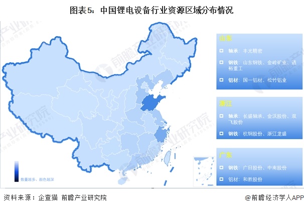 图表5：中国锂电设备行业资源区域分布情况  