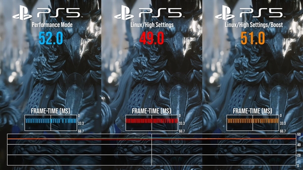PS5跑Linux玩Steam游戏实测：达到原生99.9%性能！