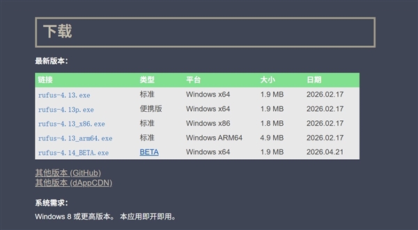 五一得闲装个系统?推荐看看rufus 4.14 beta版