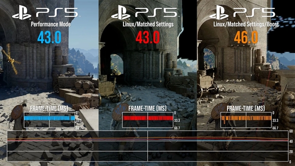 PS5跑Linux玩Steam游戏实测：达到原生99.9%性能！