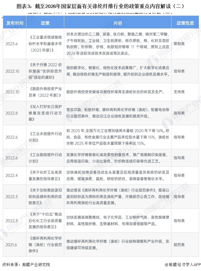 图表3:截至2026年国家层面有关涤纶纤维行业的政策重点内容解读(二)