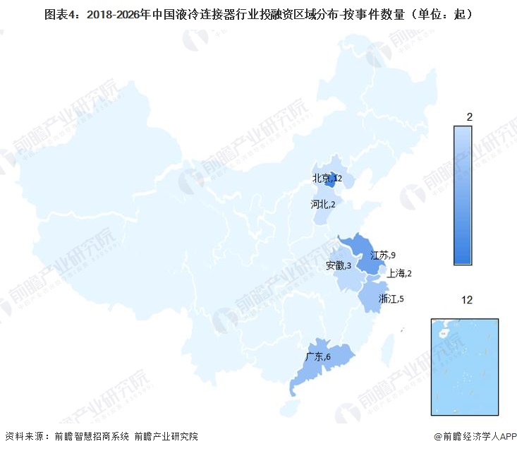 图表4:2018-2026年中国液冷连接器行业投融资区域分布-按事件数量(单位:起)