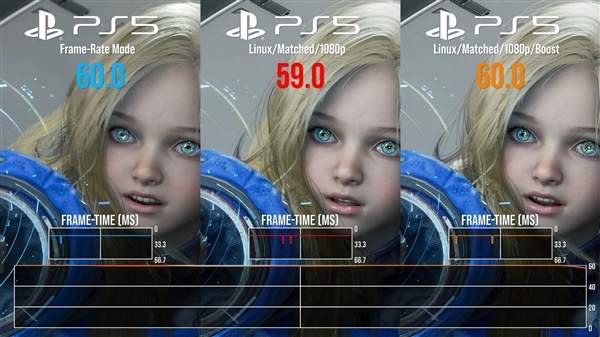 PS5跑Linux玩Steam游戏实测：达到原生99.9%性能！