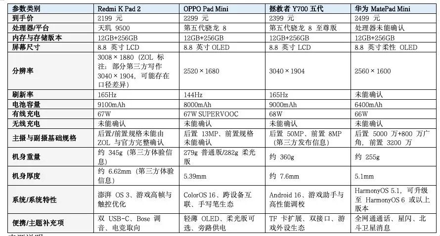 小平板怎么选？2000元档便携平板排行榜来了
