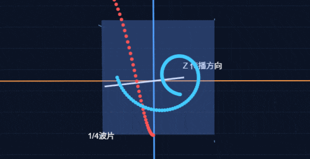 一文读懂圆偏光技术：圆偏光vs线偏光 选显示器必看科普