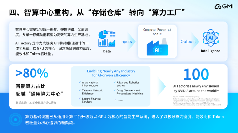 GMI Cloud蒋剑彪：全球AI产业的范式转移，从“模型为王”到“系统制胜”