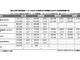 2026年3月期第3四半期 国内半導体装置メーカー 業績まとめ