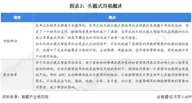 图表2:头戴式耳机概述