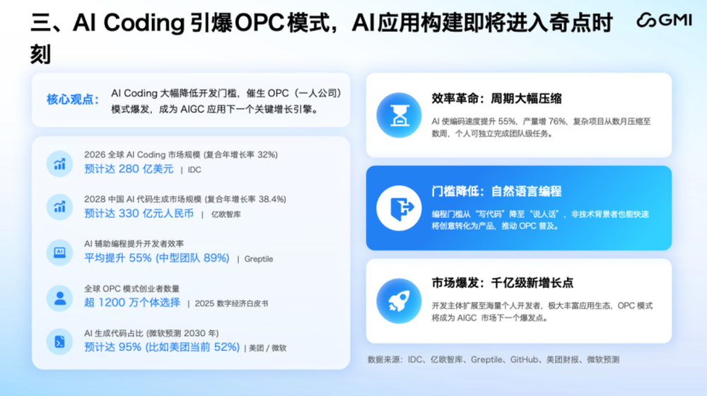 GMI Cloud蒋剑彪：全球AI产业的范式转移，从“模型为王”到“系统制胜”