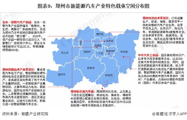 图表9:郑州市新能源汽车产业特色载体空间分布图