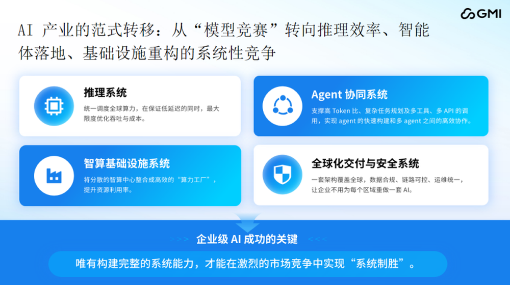 GMI Cloud蒋剑彪：全球AI产业的范式转移，从“模型为王”到“系统制胜”