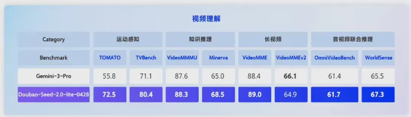 字节跳动Doubao-Seed-2.0-lite