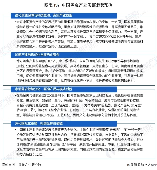 图表13:中国黄金产业发展趋势预测