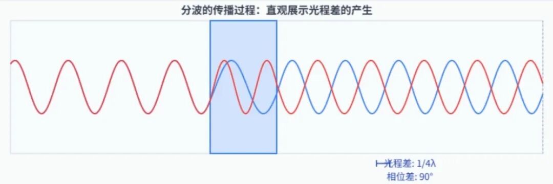 一文读懂圆偏光技术：圆偏光vs线偏光 选显示器必看科普