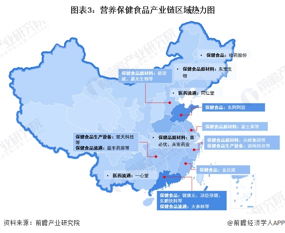 图表3:营养保健食品产业链区域热力图