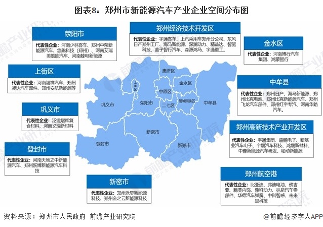 图表8:郑州市新能源汽车产业企业空间分布图