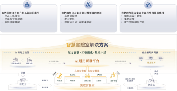 估值超16亿!北京机器人黑马冲刺“AI+黑灯实验室第一股”