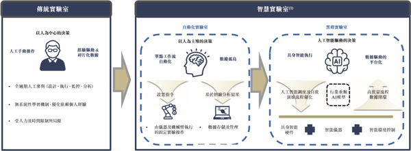 估值超16亿!北京机器人黑马冲刺“AI+黑灯实验室第一股”
