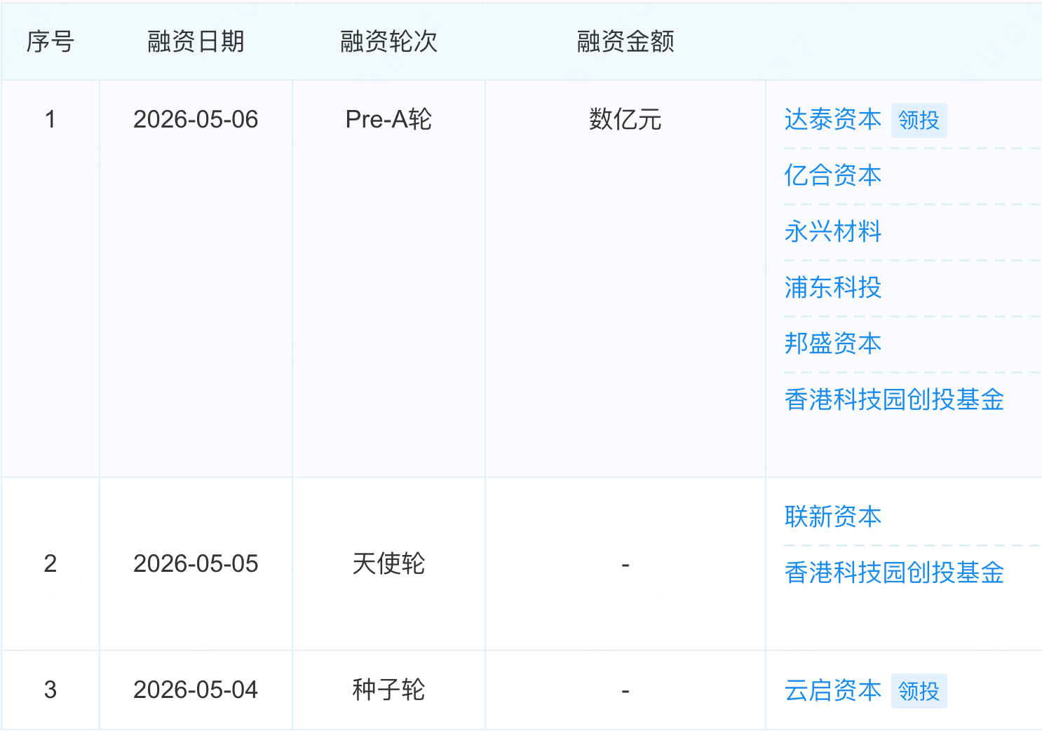 前壁仞总裁,融资数亿元