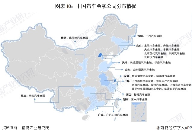 图表10:中国汽车金融公司分布情况