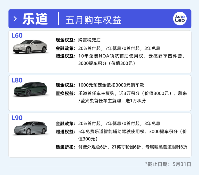 13大品牌5月购车权益盘点：大家都卷不动“7年低息”了？