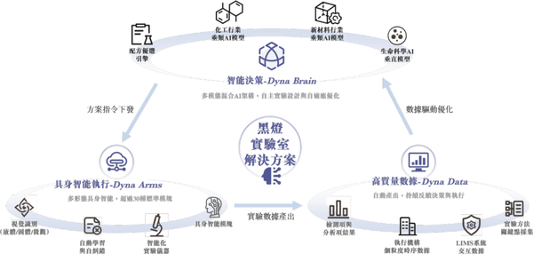 估值超16亿!北京机器人黑马冲刺“AI+黑灯实验室第一股”