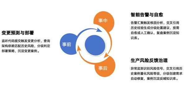 金融行业基于BoAgent的运维三大场景实践 金融行业基于BoAgent的运维三大场景实践