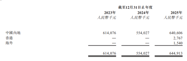 估值超16亿!北京机器人黑马冲刺“AI+黑灯实验室第一股”