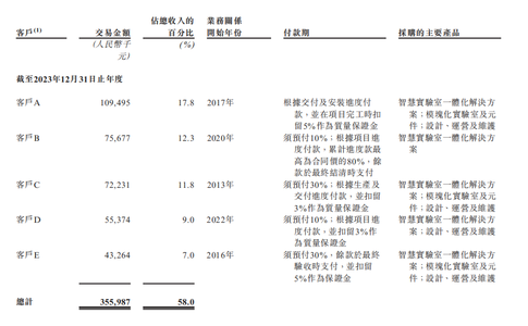 估值超16亿!北京机器人黑马冲刺“AI+黑灯实验室第一股”