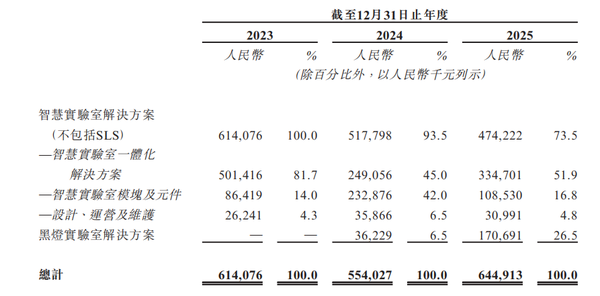 估值超16亿!北京机器人黑马冲刺“AI+黑灯实验室第一股”
