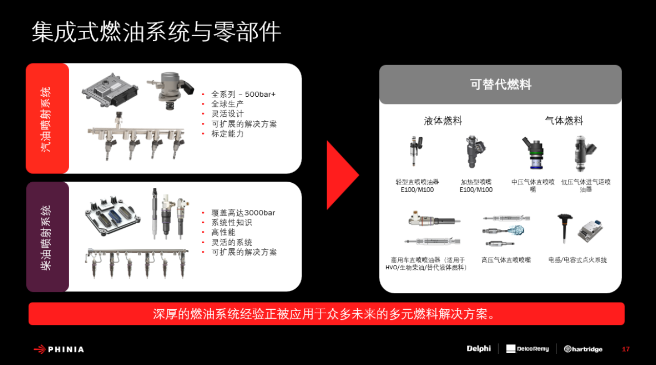 内燃机“退潮”下，传统零部件企业靠什么留在牌桌上？