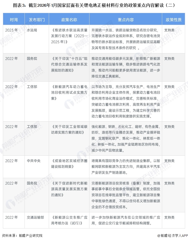 图表3:截至2026年1月国家层面有关锂电池正极材料行业的政策重点内容解读(二)