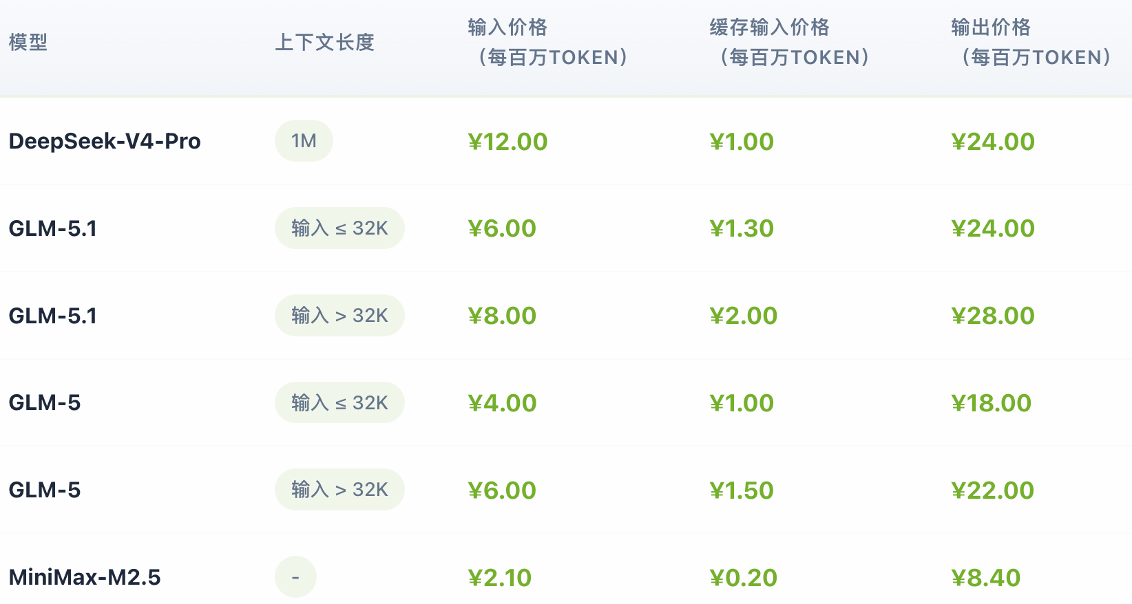 前壁仞总裁,融资数亿元
