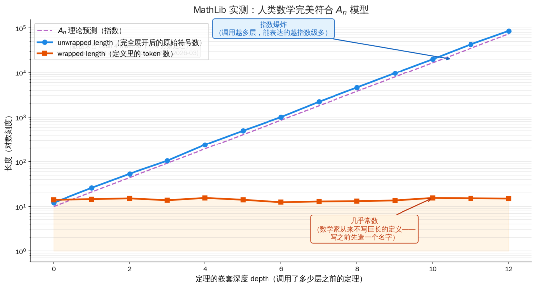 MathLib 实测