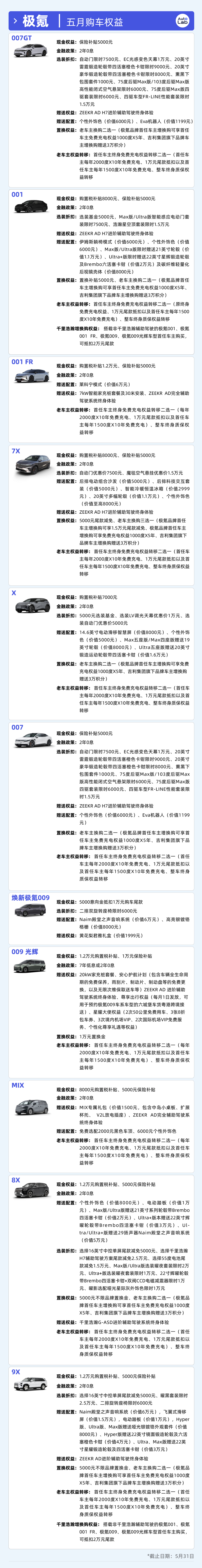 13大品牌5月购车权益盘点：大家都卷不动“7年低息”了？