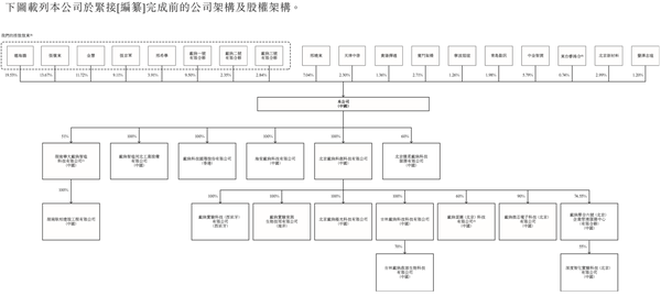 估值超16亿!北京机器人黑马冲刺“AI+黑灯实验室第一股”