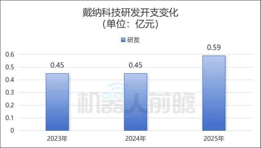 估值超16亿!北京机器人黑马冲刺“AI+黑灯实验室第一股”
