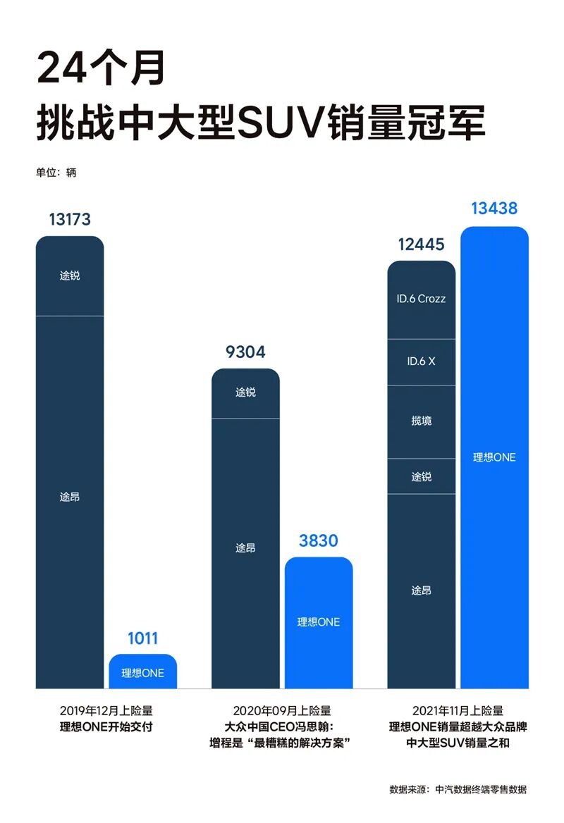 从增程吵到悬架，新势力与传统巨头的“路线之争”