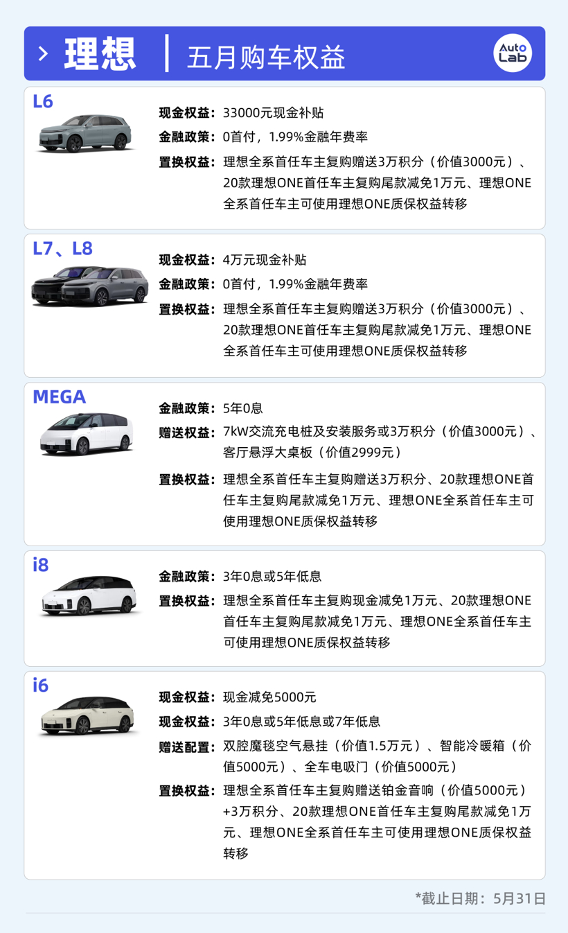 13大品牌5月购车权益盘点：大家都卷不动“7年低息”了？