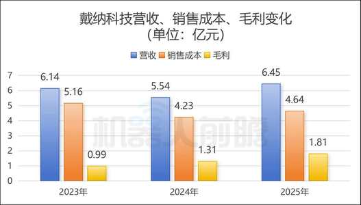 估值超16亿!北京机器人黑马冲刺“AI+黑灯实验室第一股”