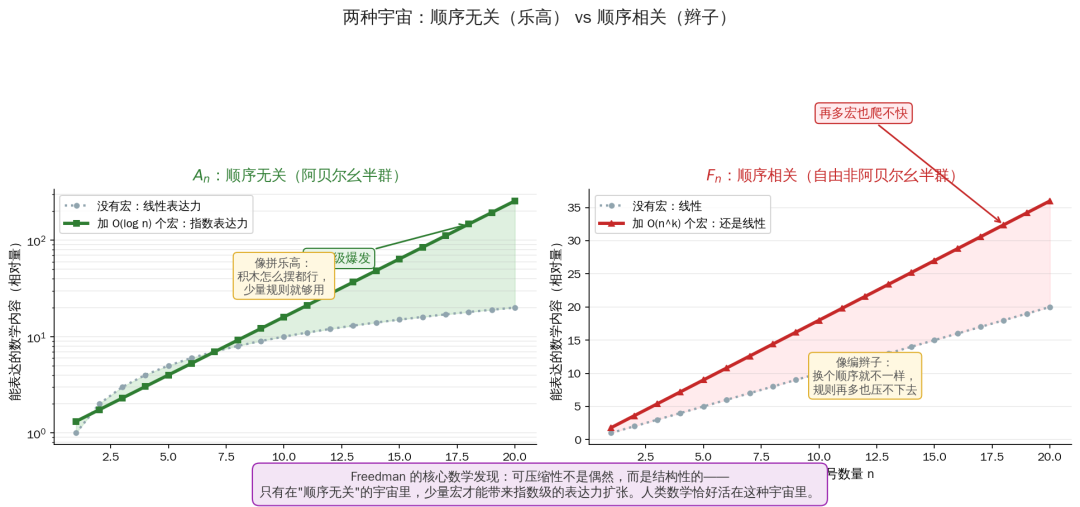 A_n vs F_n