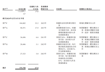 估值超16亿!北京机器人黑马冲刺“AI+黑灯实验室第一股”